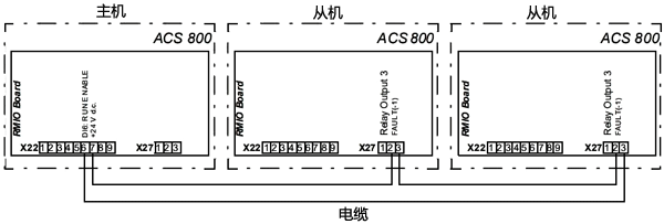 ABB從機(jī)故障信息配線 ABB從機(jī)故障信息配線